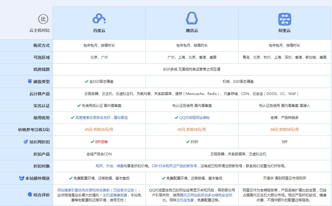 蔚县云主机代理对比.jpg